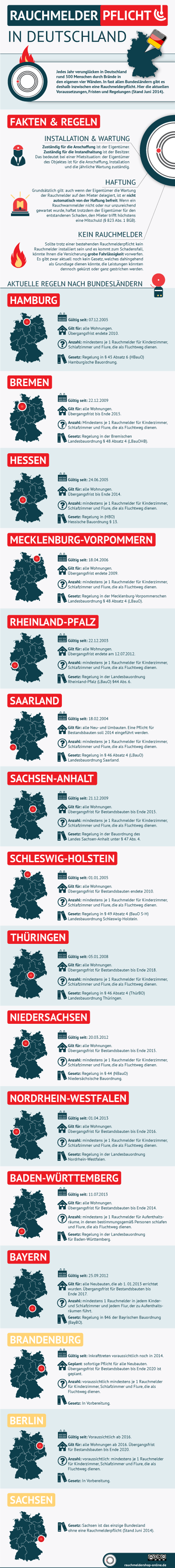rauchmelderpflicht-infografik-400